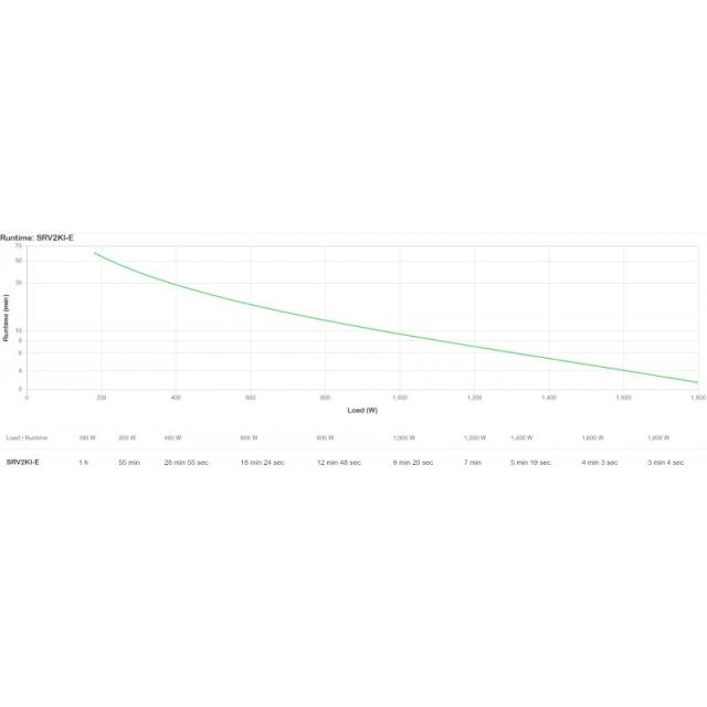 APC - SRV2KI-E sistema de alimentación ininterrumpida (UPS) Doble conversión (en línea) 2 kVA 1800 W