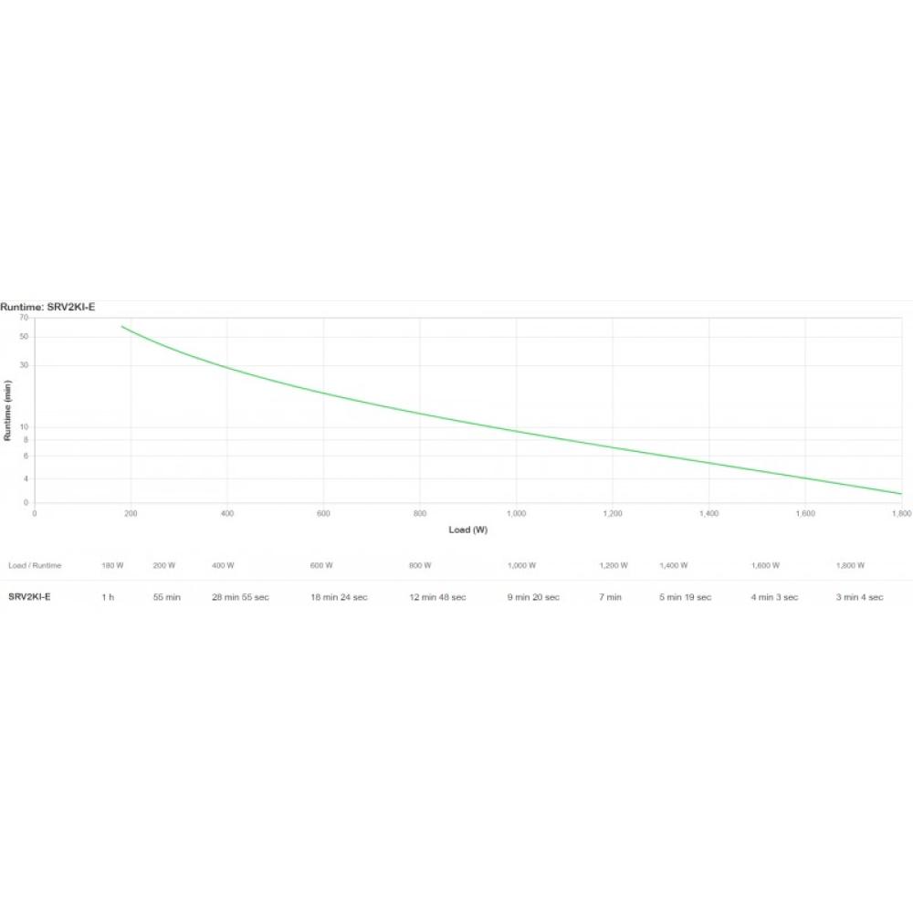 APC - SRV2KI-E sistema de alimentación ininterrumpida (UPS) Doble conversión (en línea) 2 kVA 1800 W