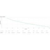 APC - SRV2KI-E sistema de alimentación ininterrumpida (UPS) Doble conversión (en línea) 2 kVA 1800 W