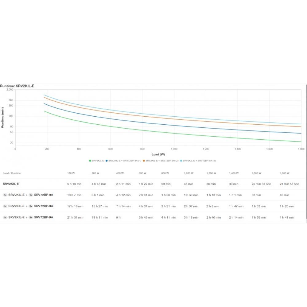APC - SRV2KIL-E sistema de alimentación ininterrumpida (UPS) 2 kVA 1800 W