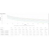APC - SRV2KIL-E sistema de alimentación ininterrumpida (UPS) 2 kVA 1800 W