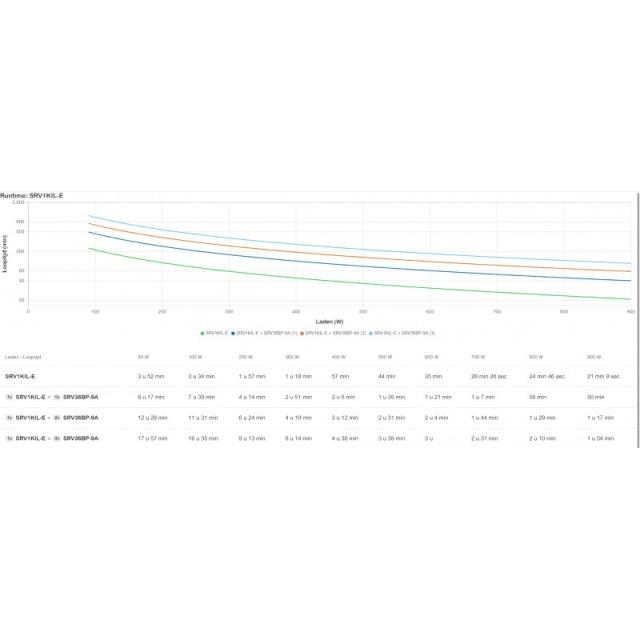 APC - SRV1KIL-E sistema de alimentación ininterrumpida (UPS) 1 kVA 900 W