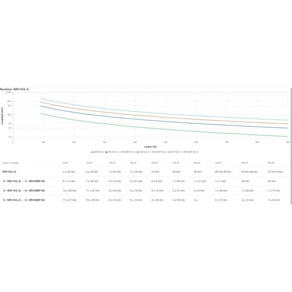 APC - SRV1KIL-E sistema de alimentación ininterrumpida (UPS) 1 kVA 900 W