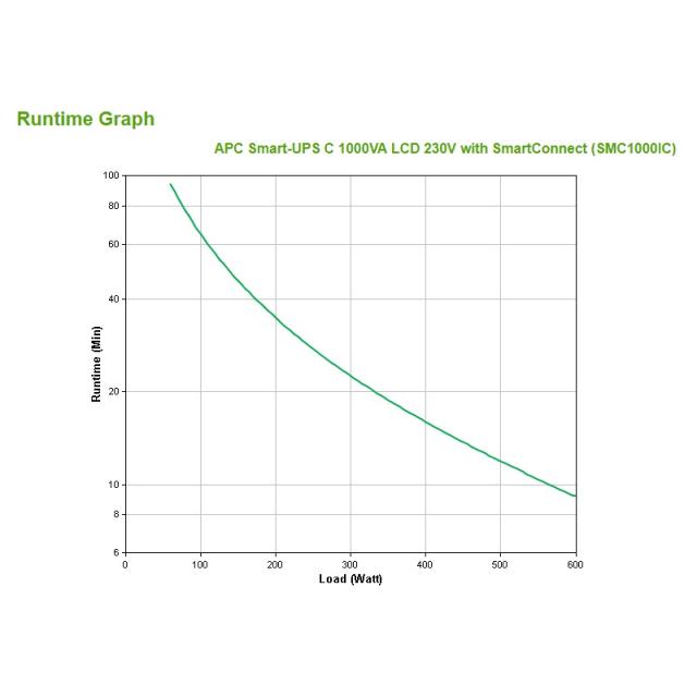APC - SMC1000IC sistema de alimentación ininterrumpida (UPS) Línea interactiva 1 kVA 600 W 8 salidas AC