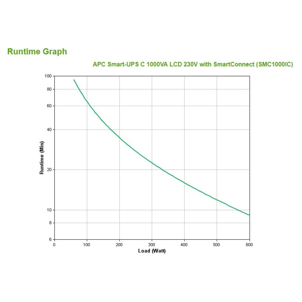 APC - SMC1000IC sistema de alimentación ininterrumpida (UPS) Línea interactiva 1 kVA 600 W 8 salidas AC
