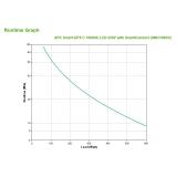 APC - SMC1000IC sistema de alimentación ininterrumpida (UPS) Línea interactiva 1 kVA 600 W 8 salidas AC