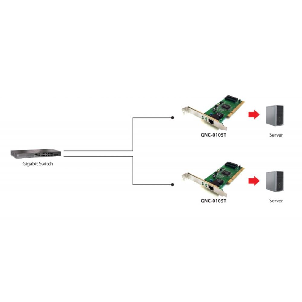 LevelOne - Tarjeta Gigabit Ethernet PCI