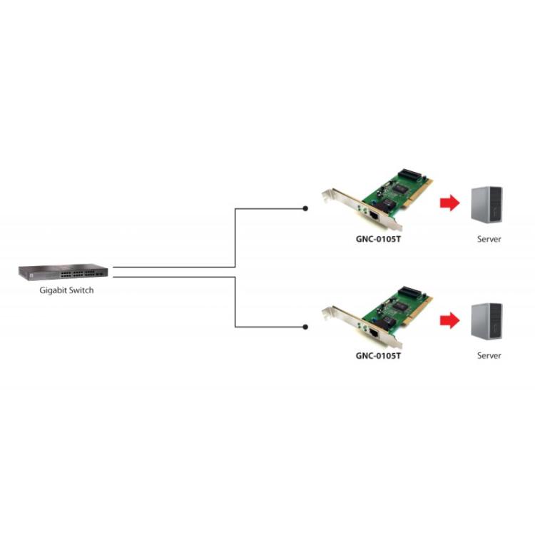 LevelOne - Tarjeta Gigabit Ethernet PCI