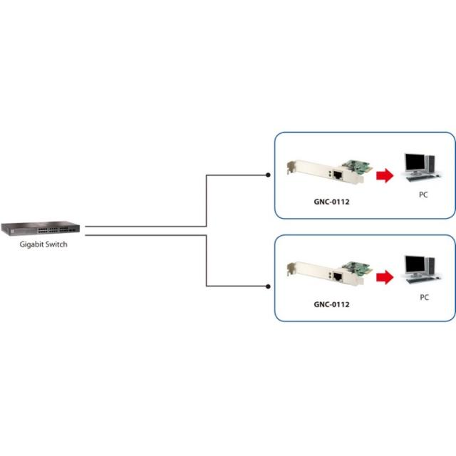 LevelOne - Tarjeta Gigabit Ethernet PCIe