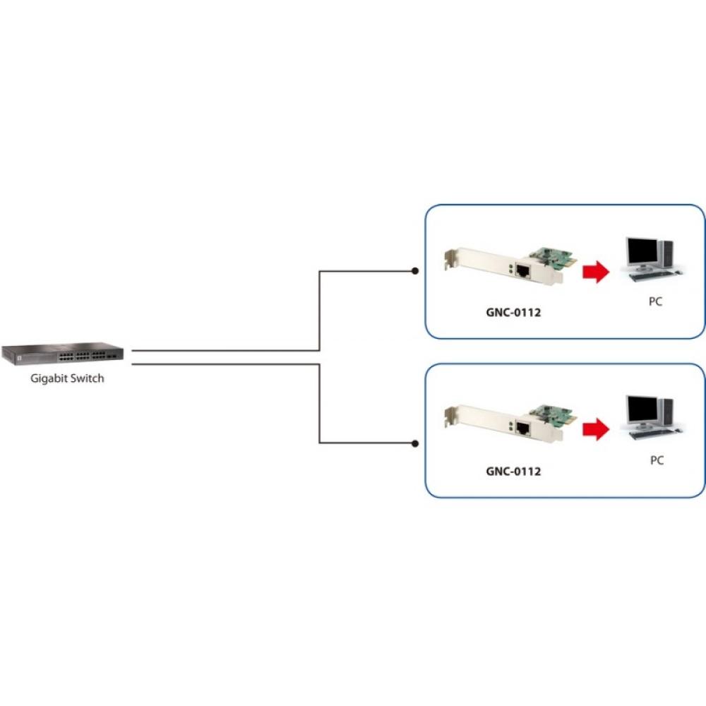 LevelOne - Tarjeta Gigabit Ethernet PCIe
