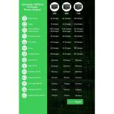 APC - PPS330-GR estación de energía portátil Ión de litio 531 W 3,3 kg