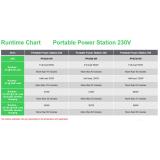 APC - PPS330-GR estación de energía portátil Ión de litio 531 W 3,3 kg