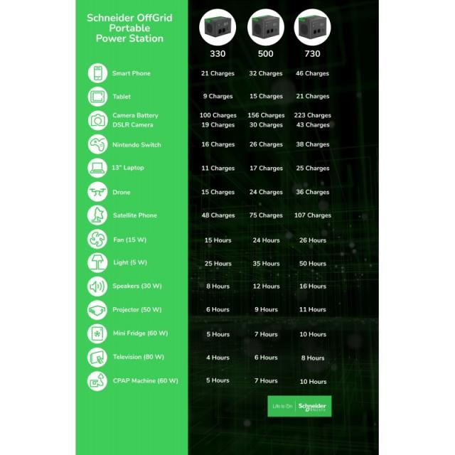 APC - PPS500-GR estación de energía portátil Ión de litio 749 W 5,5 kg