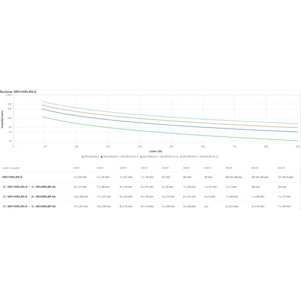 APC - SRV1KRILRK-E sistema de alimentación ininterrumpida (UPS) 1 kVA 900 W