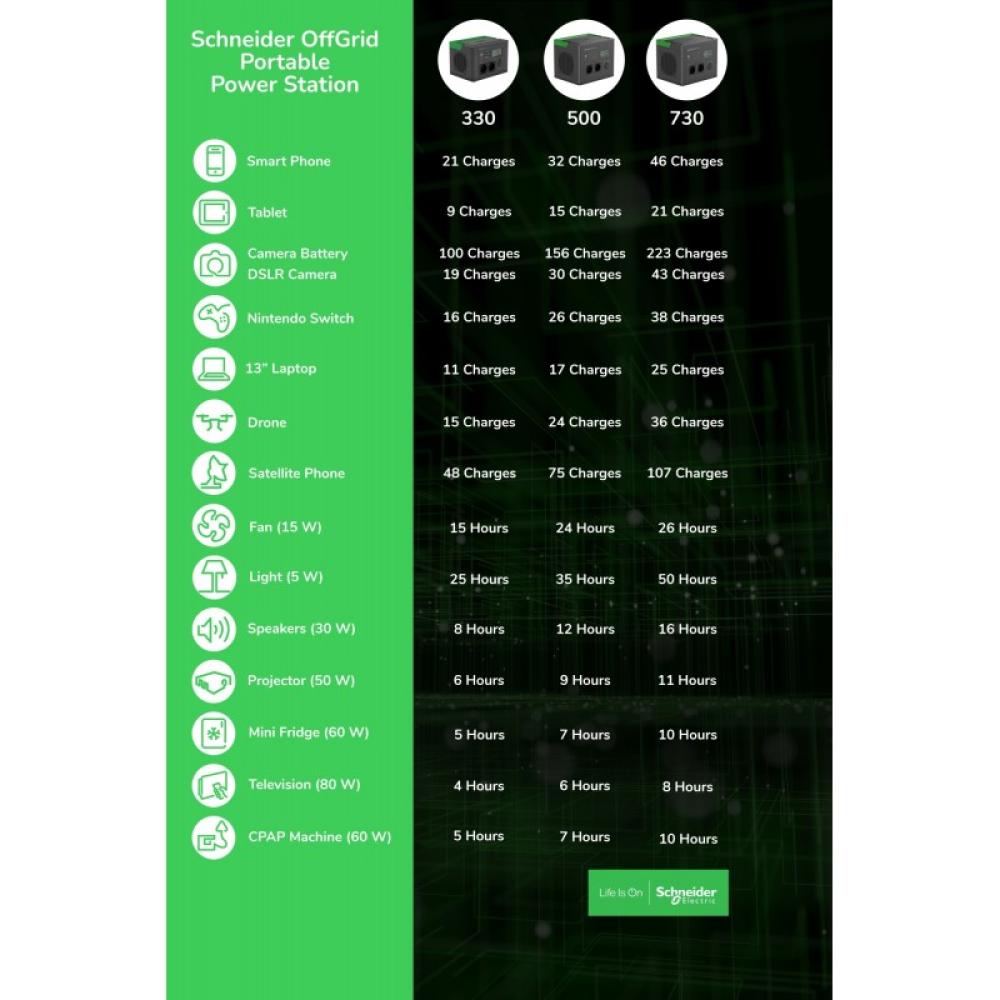 APC - PSP200 placa solar 200 W Silicio monocristalino