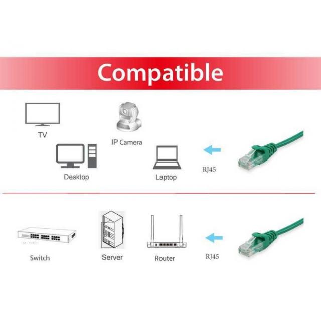 Equip - 625445 cable de red Verde 7,5 m Cat6 U/UTP (UTP)