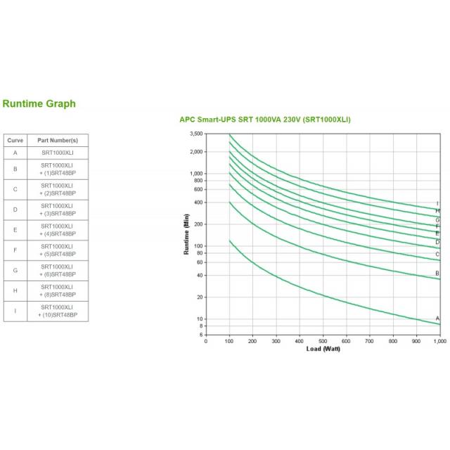 APC - SRT1000XLI sistema de alimentación ininterrumpida (UPS) Doble conversión (en línea) 1 kVA 1000 W 12 salidas AC