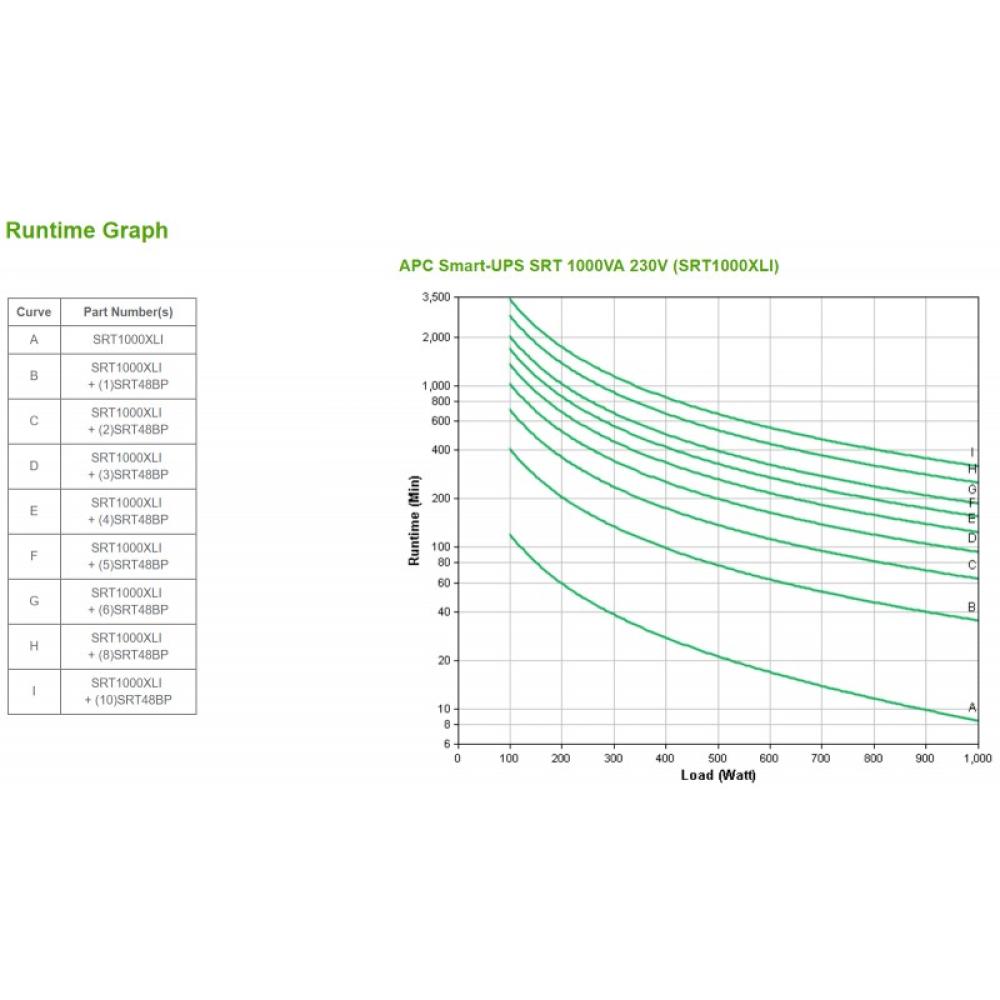 APC - SRT1000XLI sistema de alimentación ininterrumpida (UPS) Doble conversión (en línea) 1 kVA 1000 W 12 salidas AC