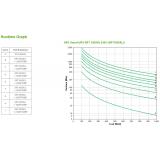 APC - SRT1000XLI sistema de alimentación ininterrumpida (UPS) Doble conversión (en línea) 1 kVA 1000 W 12 salidas AC