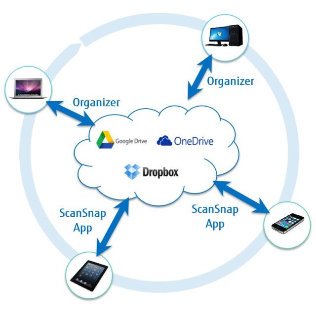Ricoh - ScanSnap SV600 Escáner de captura aérea 285 x 218 DPI A3 Negro, Blanco