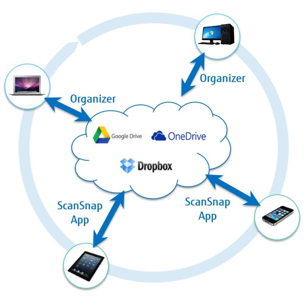 Ricoh - ScanSnap SV600 Escáner de captura aérea 285 x 218 DPI A3 Negro, Blanco