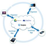 Ricoh - ScanSnap SV600 Escáner de captura aérea 285 x 218 DPI A3 Negro, Blanco