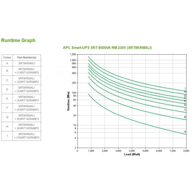 APC - Smart-UPS On-Line sistema de alimentación ininterrumpida (UPS) Doble conversión (en línea) 8 kVA 8000 W 10 sa - SRT8KRMXLI