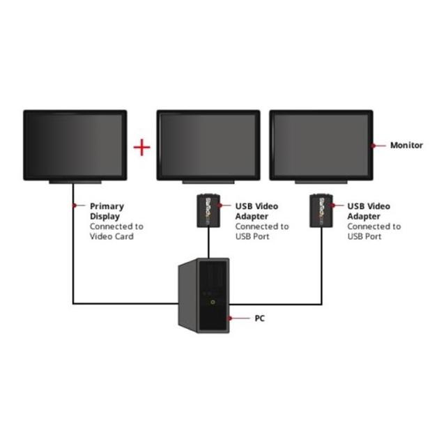 StarTech.com - Adaptador de Vídeo Externo USB a VGA - Tarjeta Gráfica Externa Cable - 1920x1200