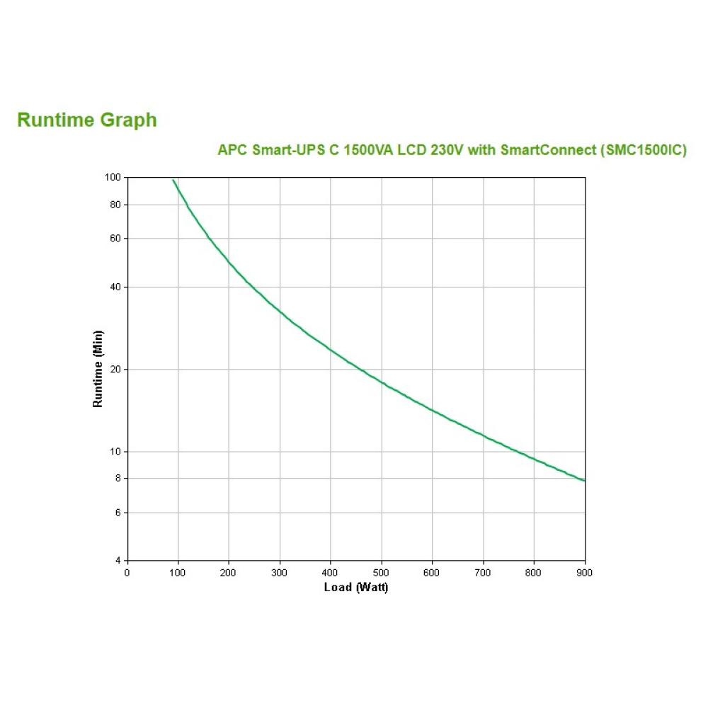 APC - SMC1500IC sistema de alimentación ininterrumpida (UPS) Línea interactiva 1,5 kVA 900 W 8 salidas AC