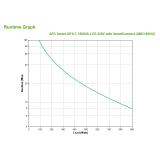 APC - SMC1500IC sistema de alimentación ininterrumpida (UPS) Línea interactiva 1,5 kVA 900 W 8 salidas AC