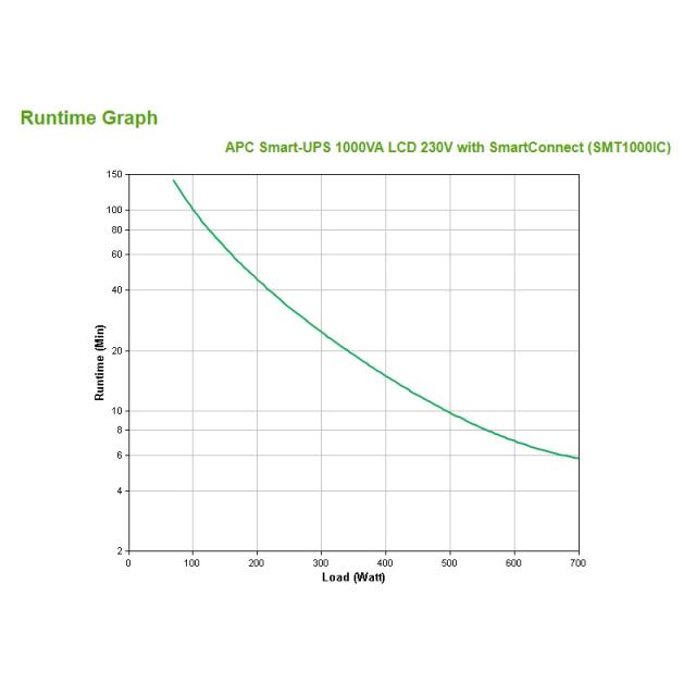 APC - SMT1000IC sistema de alimentación ininterrumpida (UPS) Línea interactiva 1 kVA 700 W 8 salidas AC