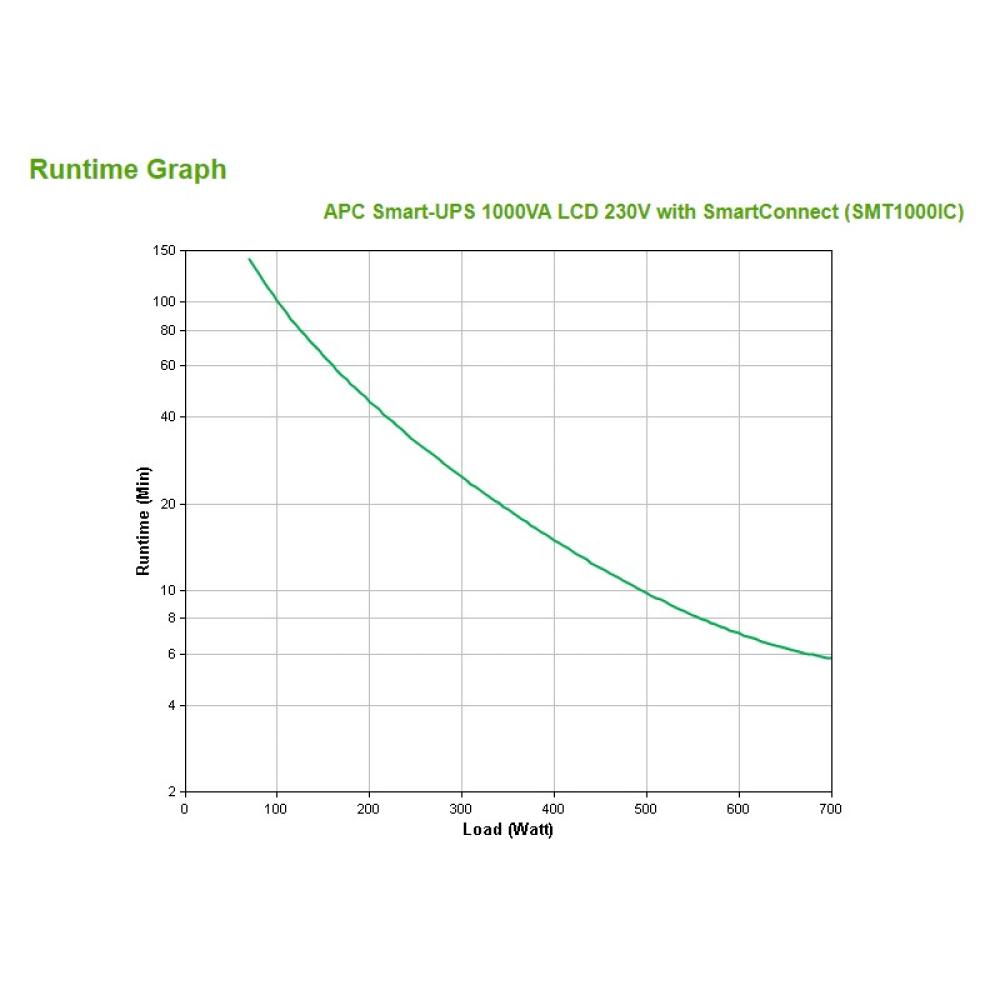 APC - SMT1000IC sistema de alimentación ininterrumpida (UPS) Línea interactiva 1 kVA 700 W 8 salidas AC