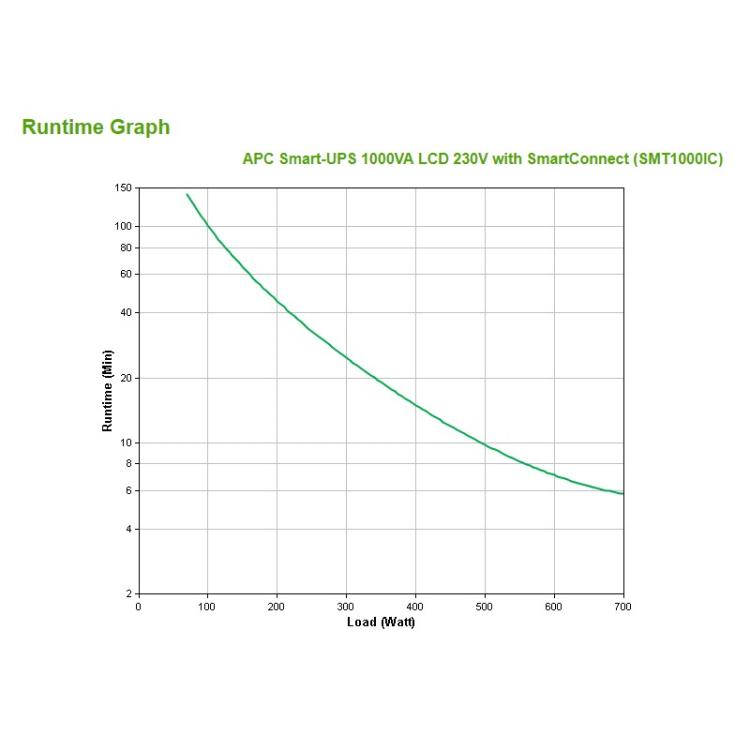 APC - SMT1000IC sistema de alimentación ininterrumpida (UPS) Línea interactiva 1 kVA 700 W 8 salidas AC