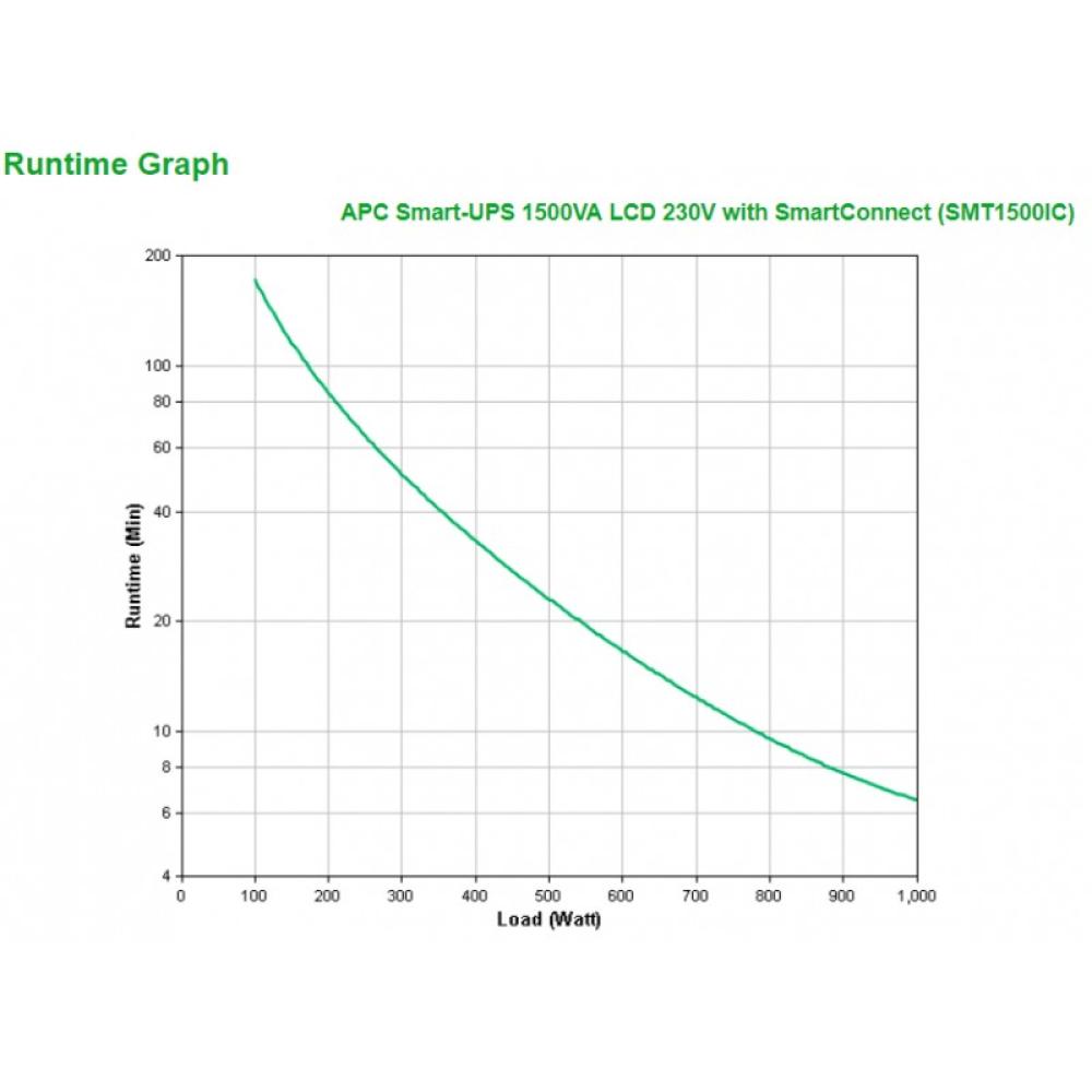 APC - SMT1500IC sistema de alimentación ininterrumpida (UPS) Línea interactiva 1,5 kVA 1000 W 8 salidas AC