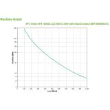 APC - SMT1500RMI2UC sistema de alimentación ininterrumpida (UPS) Línea interactiva 1,5 kVA 1000 W 4 salidas AC