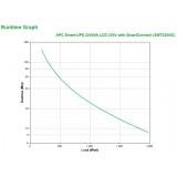 APC - Smart-UPS 2200VA sistema de alimentación ininterrumpida (UPS) Línea interactiva 2,2 kVA 1980 W 9 salidas AC - SMT2200IC