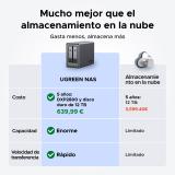 Ugreen - NASync DXP2800 NAS System 2-Bay Compacto Intel® N N100 8 GB DDR5 0 TB UGOS Pro Negro