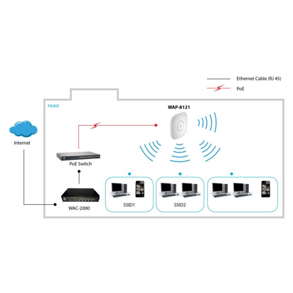 LevelOne - WAP-8121 punto de acceso inalámbrico 433 Mbit/s Blanco Energía sobre Ethernet (PoE)