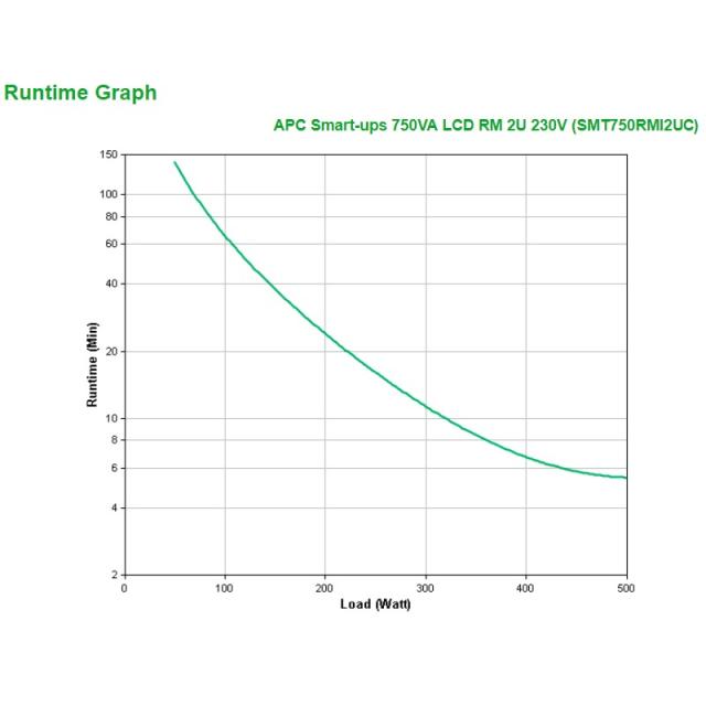 APC - SMT750RMI2UC sistema de alimentación ininterrumpida (UPS) Línea interactiva 0,75 kVA 500 W 4 salidas AC