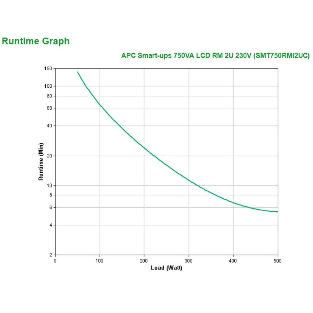 APC - SMT750RMI2UC sistema de alimentación ininterrumpida (UPS) Línea interactiva 0,75 kVA 500 W 4 salidas AC