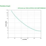 APC - SMT750RMI2UC sistema de alimentación ininterrumpida (UPS) Línea interactiva 0,75 kVA 500 W 4 salidas AC