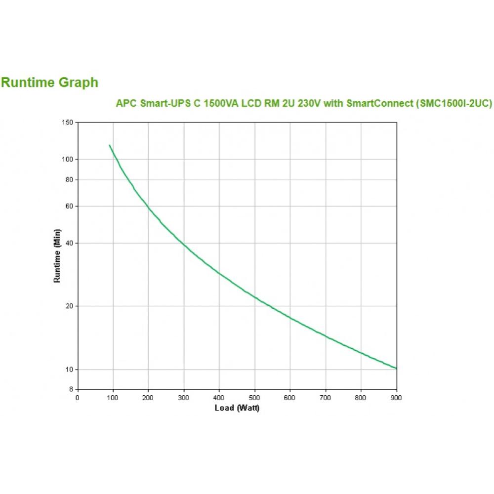 APC - SMC1500I-2UC sistema de alimentación ininterrumpida (UPS) Línea interactiva 1,5 kVA 900 W 4 salidas AC