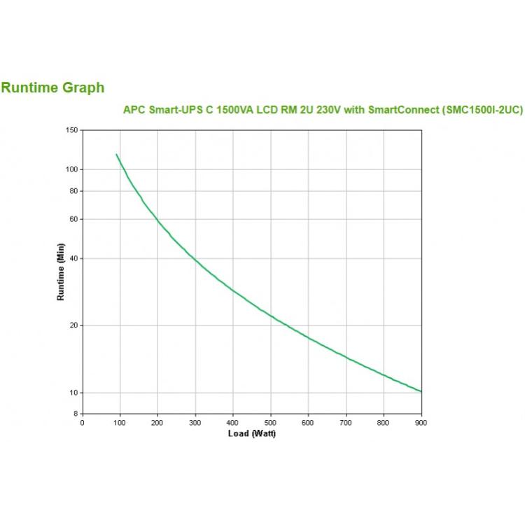 APC - SMC1500I-2UC sistema de alimentación ininterrumpida (UPS) Línea interactiva 1,5 kVA 900 W 4 salidas AC