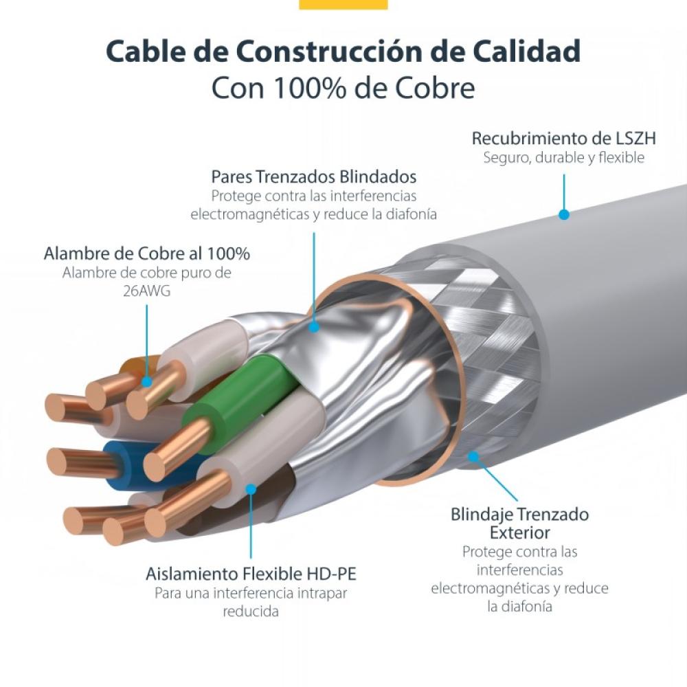 StarTech.com - Cable de Red Ethernet CAT8 Blanco 5m - Snagless - sin Pestillo - 25G/40G - 2000MHz - PoE++ 100W - 26AWG - S/FTP -