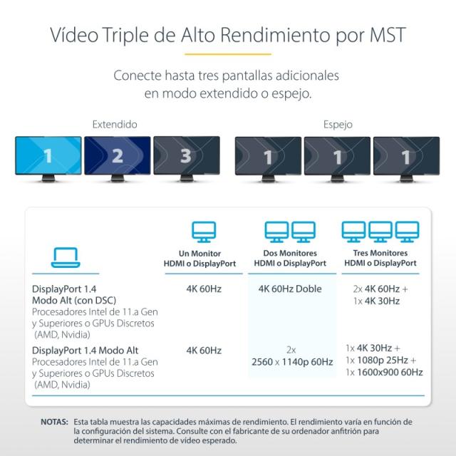 StarTech.com - Adaptador Multipuerto USB-C de 3 Monitores HDMI/DP - 4K 60Hz Doble + 4K 30Hz HDMI y DP - Hub 4x USB-A - PD de 100