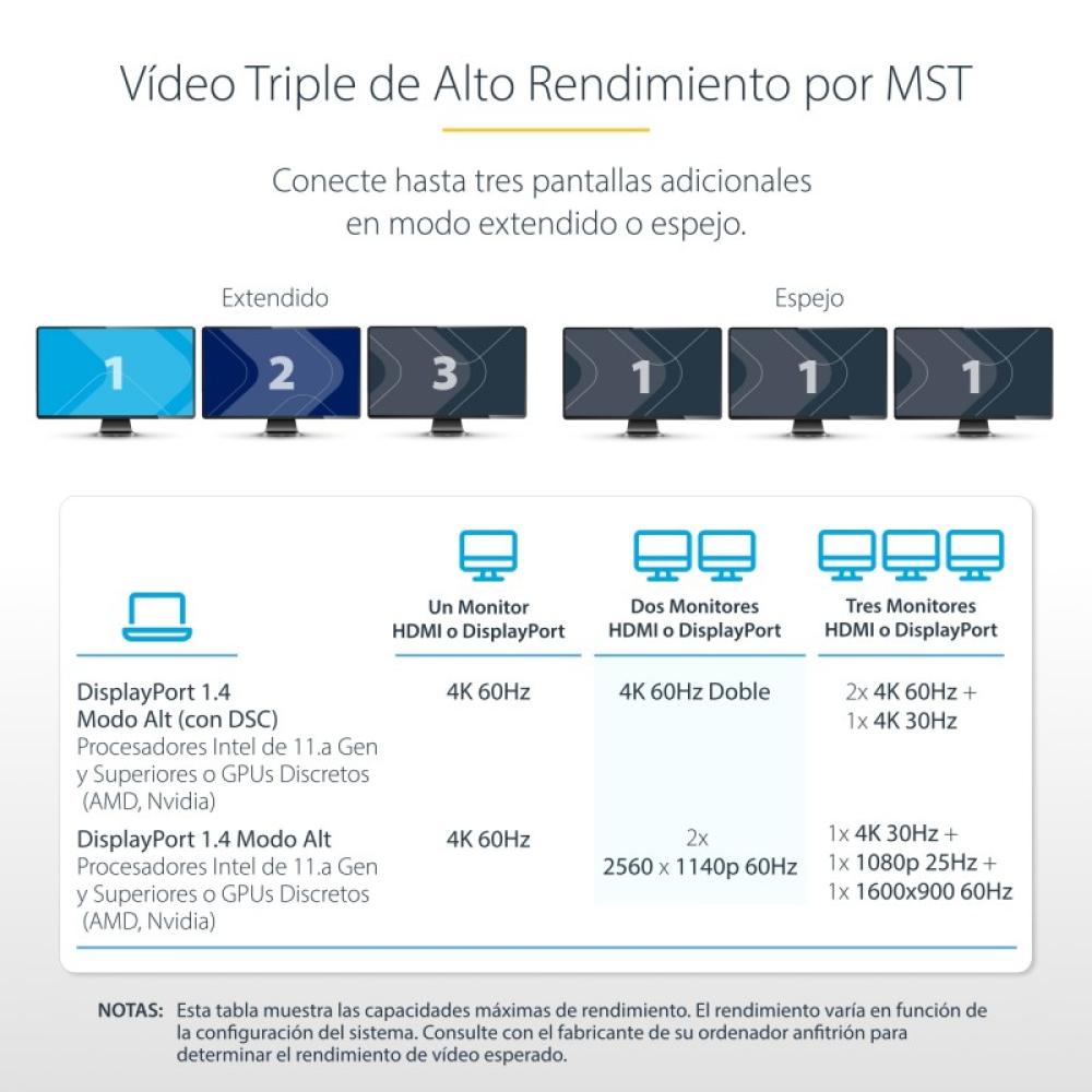 StarTech.com - Adaptador Multipuerto USB-C de 3 Monitores HDMI/DP - 4K 60Hz Doble + 4K 30Hz HDMI y DP - Hub 4x USB-A - PD de 100