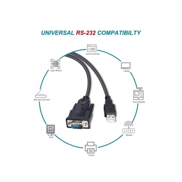 Equip - Cable USB-A a serie (DB9), M/M, 1,5 m