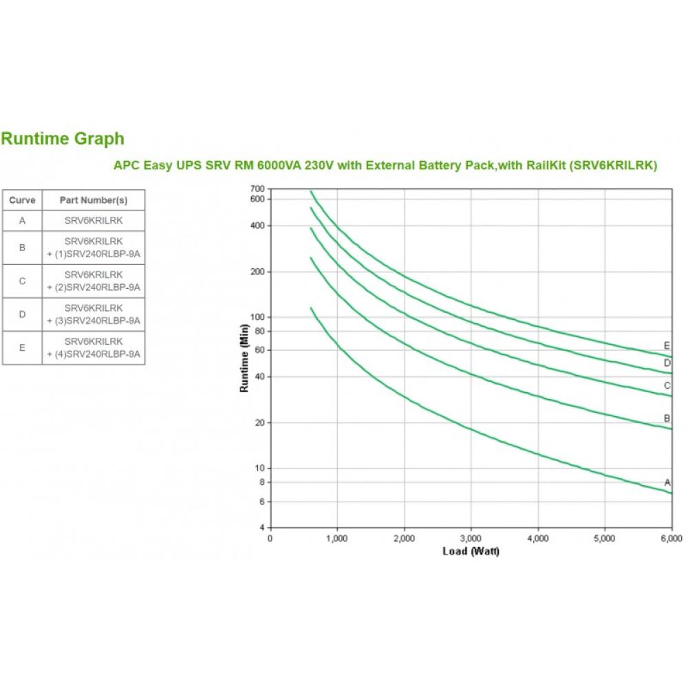 APC - Easy UPS SRV RM 6000VA 230V sistema de alimentación ininterrumpida (UPS) Doble conversión (en línea) 6 kVA 6000 W