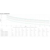 APC - SRV5KRILRK sistema de alimentación ininterrumpida (UPS) Doble conversión (en línea) 5 kVA 5000 W