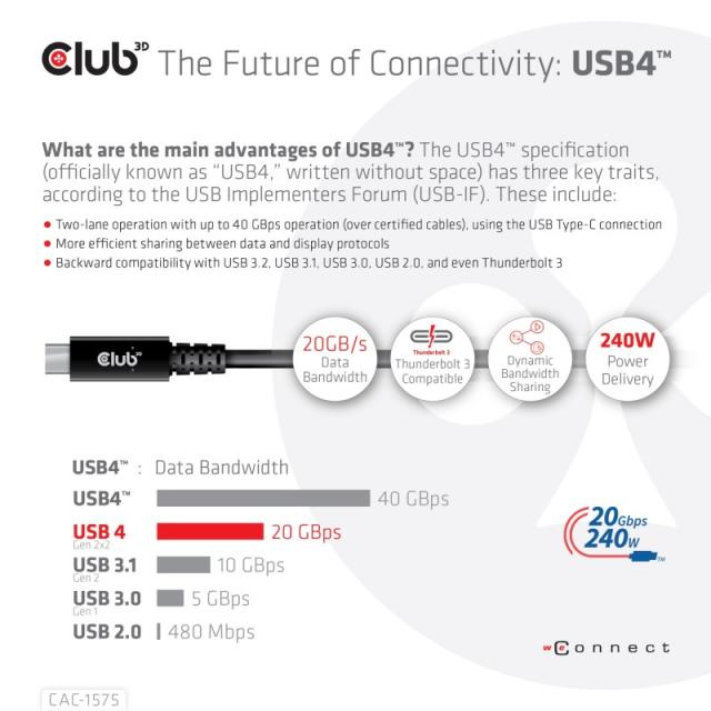 CLUB3D - CAC-1575 cable USB USB4 Gen 2x2 2 m USB C Negro